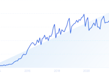 Startup Failure Rate Statistics (2024)