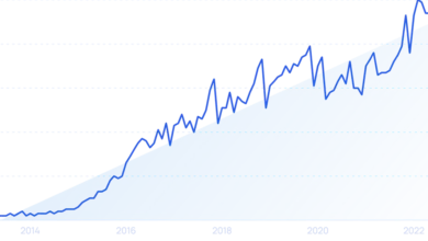 Startup Failure Rate Statistics (2024)