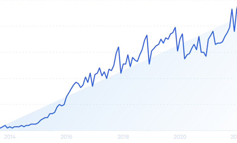 Startup Failure Rate Statistics (2024) Startup Failure Rate Statistics (2024)