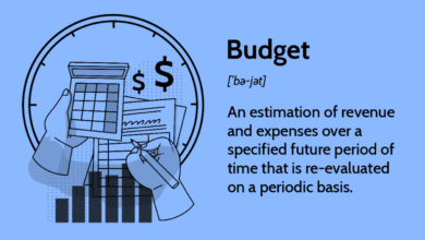 What Is a Budget? Plus 11 Budgeting Myths Holding You Back