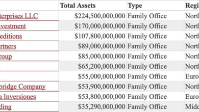 The Rise And Rise Of The Family Office: An Analysis