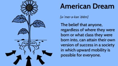 What Is the American Dream? Examples and How to Measure It