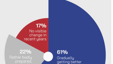 Asia’s Great Wealth Transfer – Implications for the Wealth Management Community