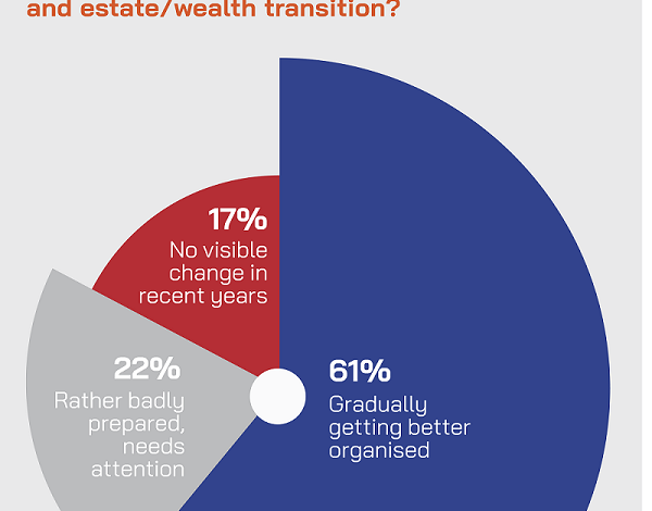 Asia’s Great Wealth Transfer – Implications for the Wealth Management Community Asia’s Great Wealth Transfer – Implications for the Wealth Management Community