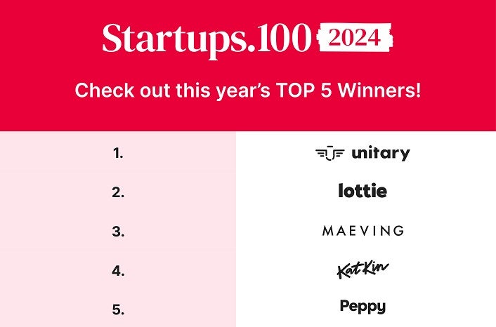 UK’s Best New Startups Index