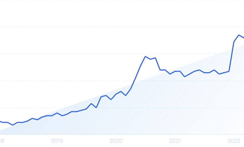 40 Skyrocketing SaaS Companies & Startups (2024) 40 Skyrocketing SaaS Companies & Startups (2024)