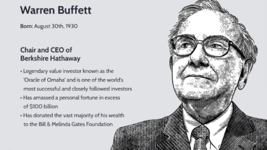 Warren Buffett’s Investment Strategy