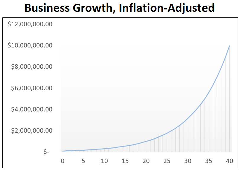 Build Wealth Through Entrepreneurship 
