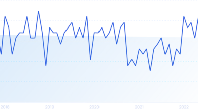 37 New Startup Statistics for 2025