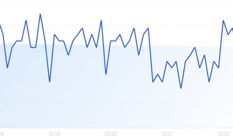 37 New Startup Statistics for 2025