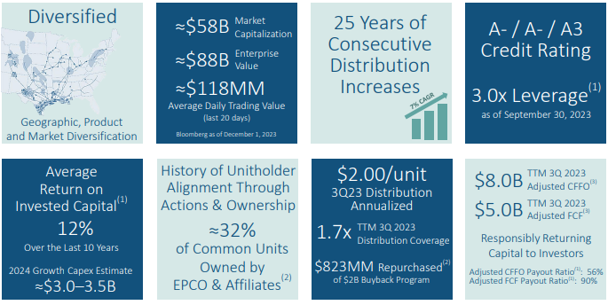 Enterprise Partners Best Stock