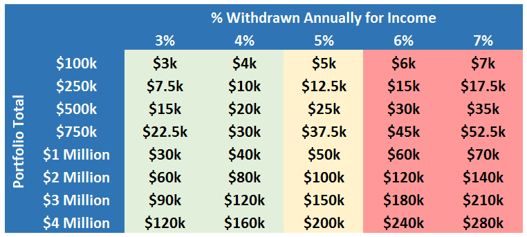 Investment Income from Wealth