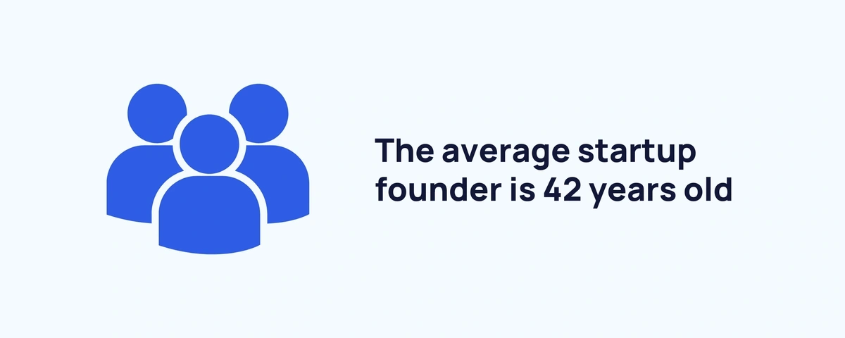 graphic stating the average age of a startup founder