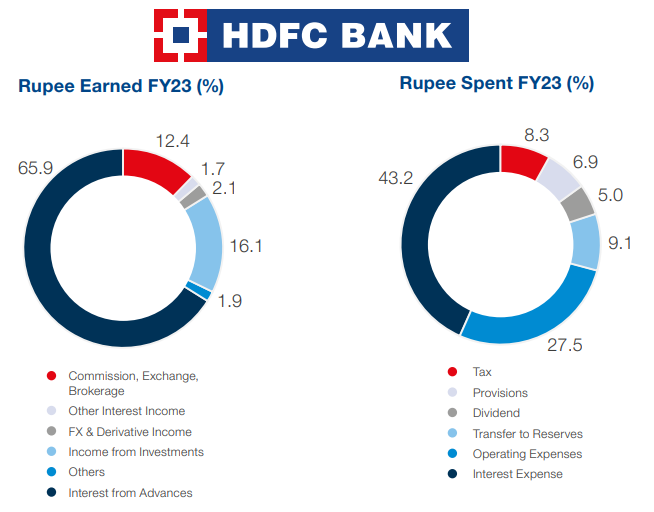 HDFC Bank Top Stock