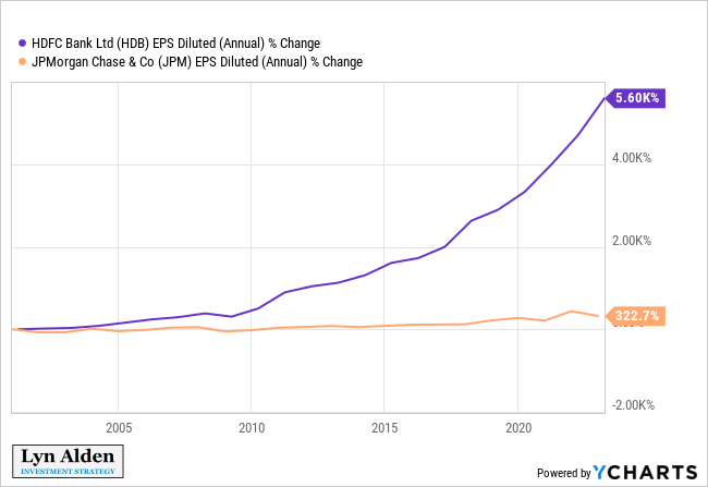 Top Stocks HDFC vs JDP Earnings Growth