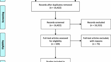 The impacts of collaboration between local health care and non-health care organizations and factors shaping how they work: a systematic review of reviews | BMC Public Health
