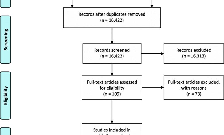 The impacts of collaboration between local health care and non-health care organizations and factors shaping how they work: a systematic review of reviews | BMC Public Health The impacts of collaboration between local health care and non-health care organizations and factors shaping how they work: a systematic review of reviews | BMC Public Health