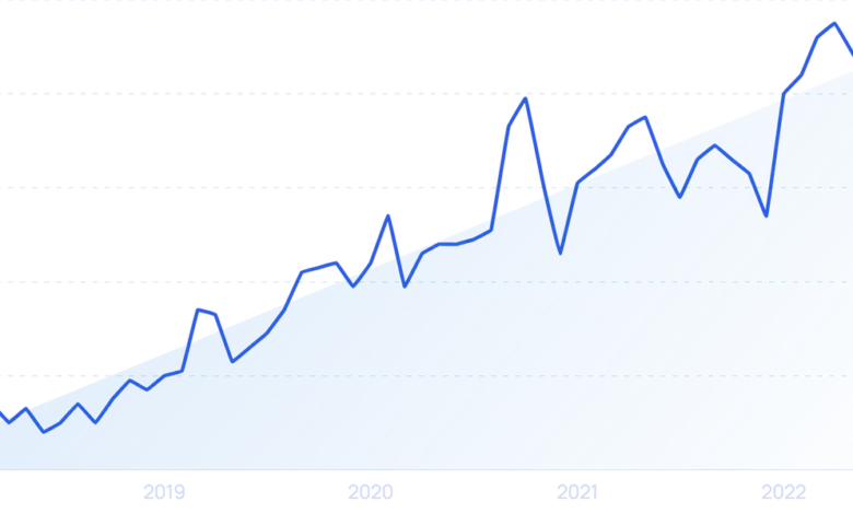 Top 10 Startup Trends (2024 & 2025) Top 10 Startup Trends (2024 & 2025)