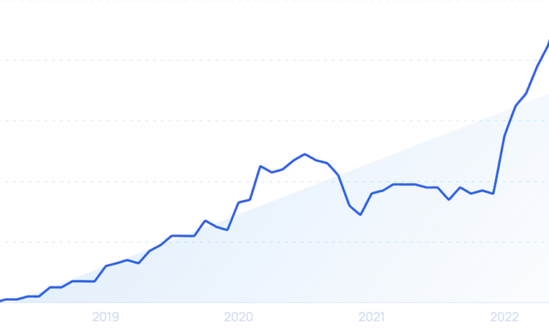 25 Fastest Growing Companies & Startups (2025)