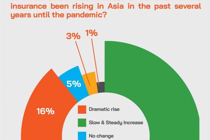 HNW & UHNW Life Insurance in Asia – Opportunities & Challenges for the World Ahead HNW & UHNW Life Insurance in Asia – Opportunities & Challenges for the World Ahead