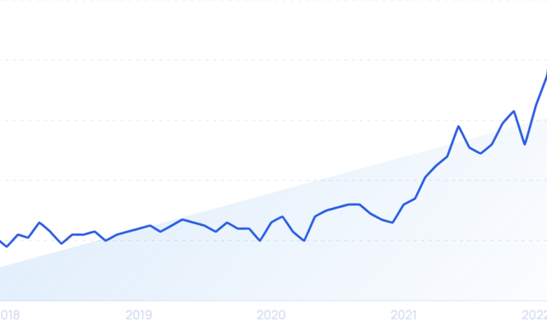 44 Fast-Growing Biotech Companies & Startups (2024)
