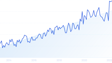 8 Top Entrepreneurship Trends (2024-2026)