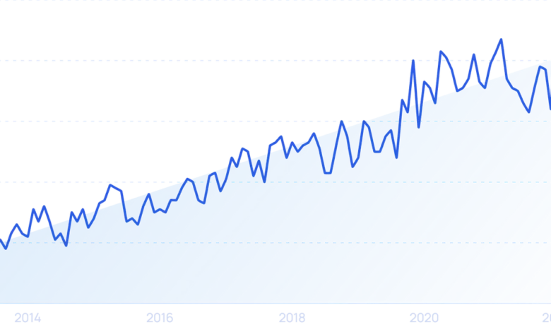 8 Top Entrepreneurship Trends (2024-2026) 8 Top Entrepreneurship Trends (2024-2026)