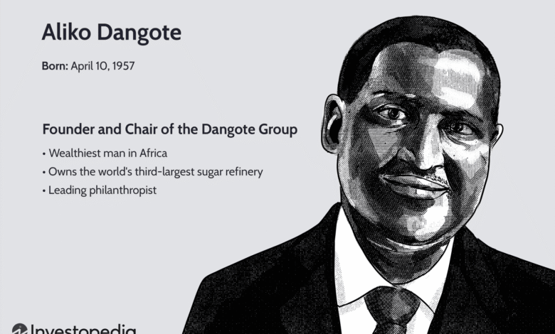 Who Is Aliko Dangote? Who Is Aliko Dangote?