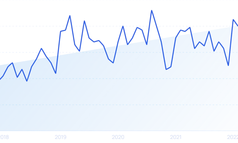 19 Skyrocketing Supplement Companies & Startups in 2024 19 Skyrocketing Supplement Companies & Startups in 2024