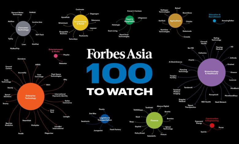 Forbes Asia 100 To Watch 2023 Forbes Asia 100 To Watch 2023