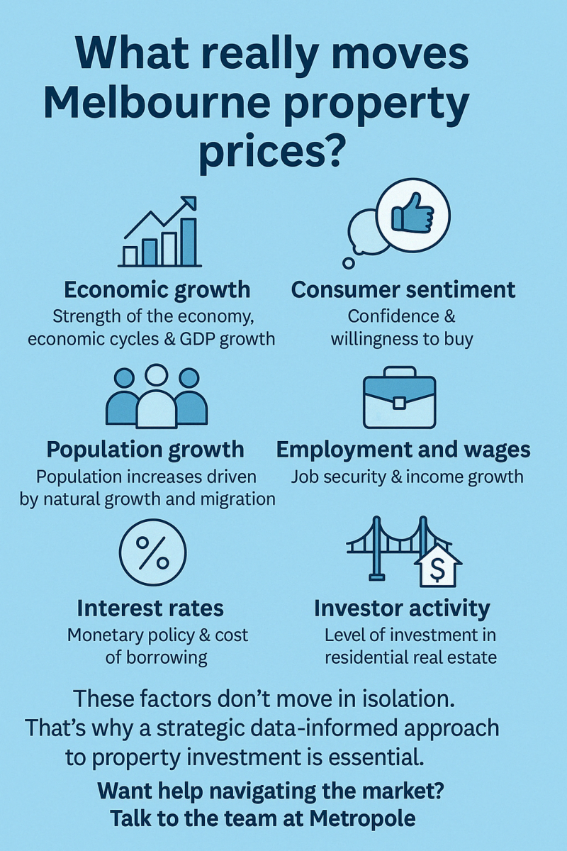 What Drives Melbourne Property Prices 2025