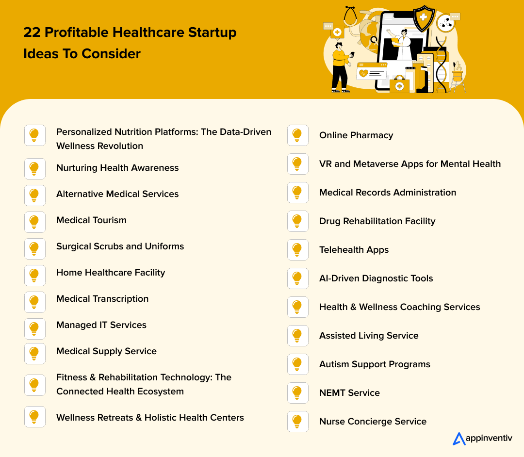 22 Profitable Healthcare Startup Ideas