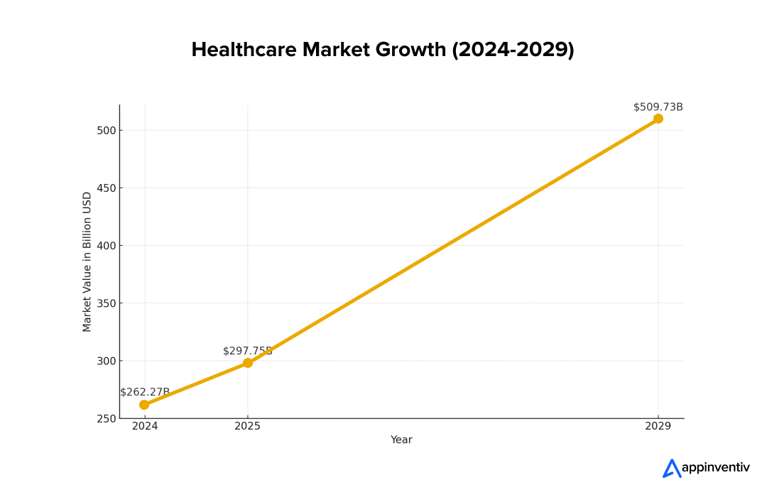 Smart Healthcare Products Global Market Analysis