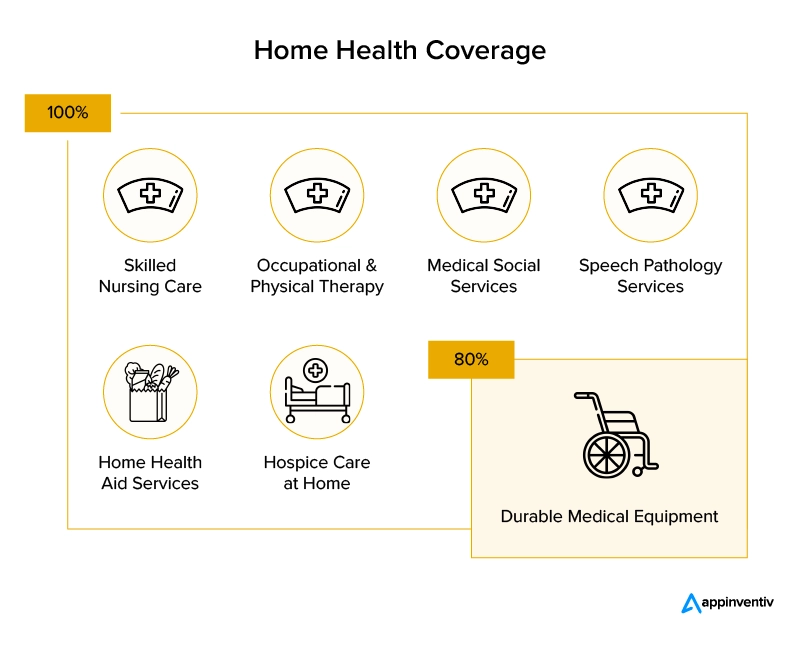 Home health coverage