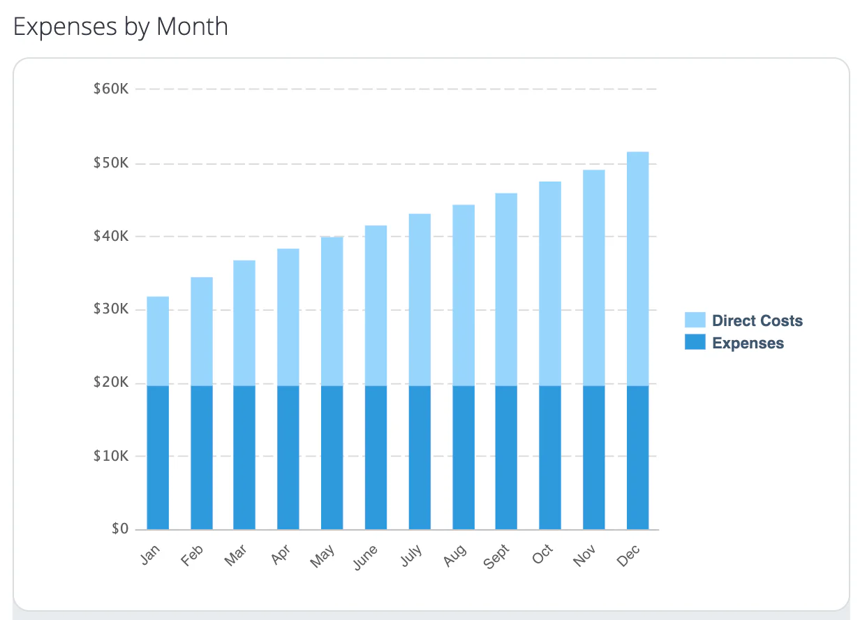 A sample bar chart showing business expenses by month.