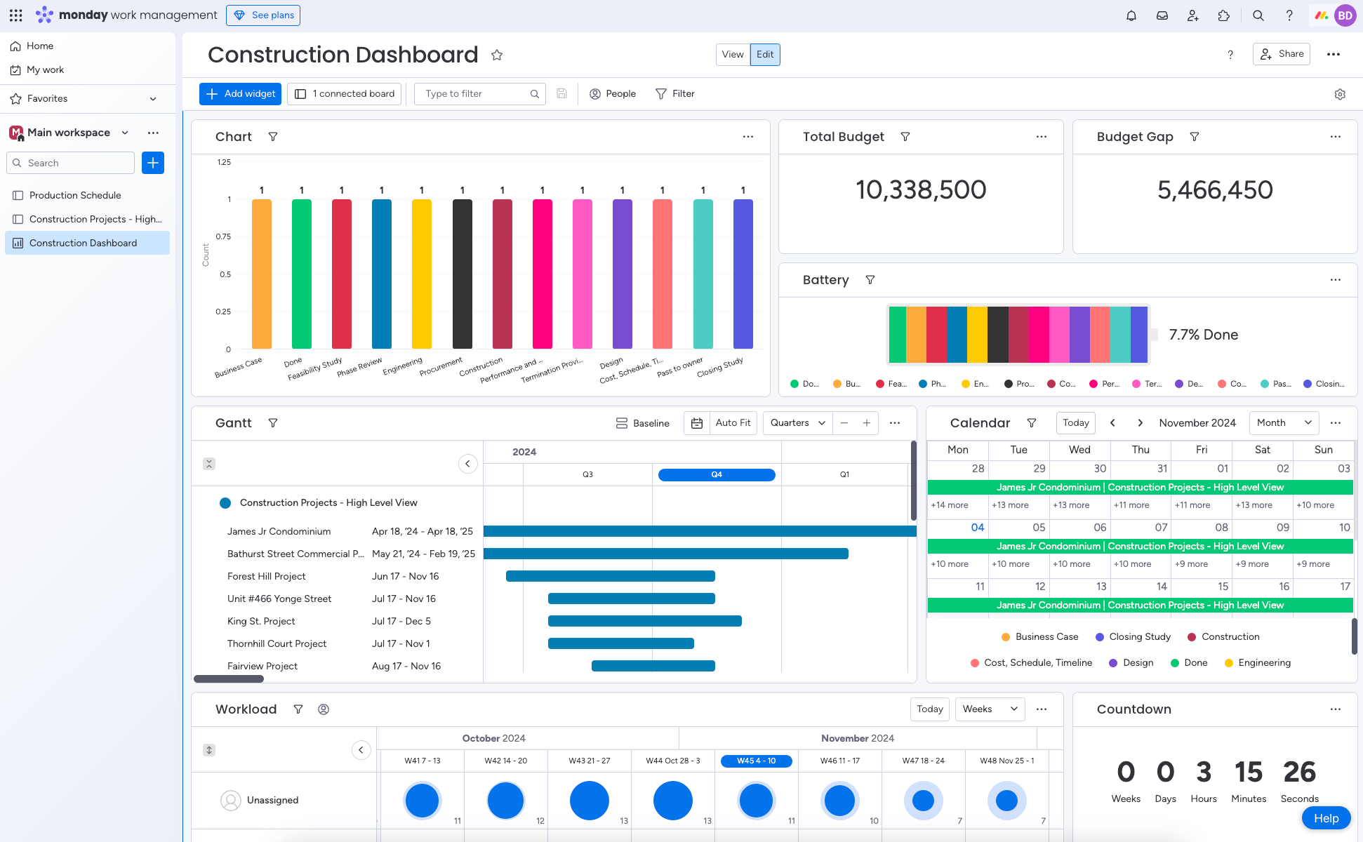 A screenshot of a dashboard on Monday.com