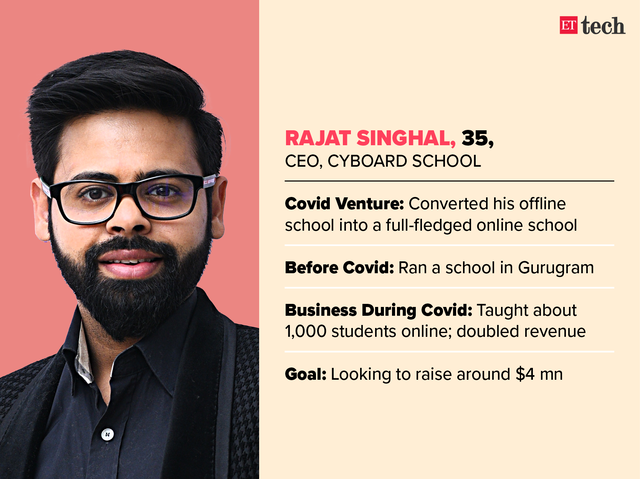 Rajat Singhal - Cyboard