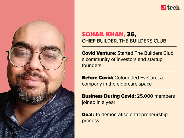 Sohail Khan - Builders Club