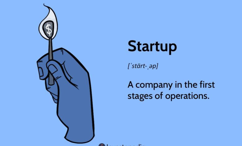 What a Startup Is and What’s Involved in Getting One Off the Ground What a Startup Is and What’s Involved in Getting One Off the Ground