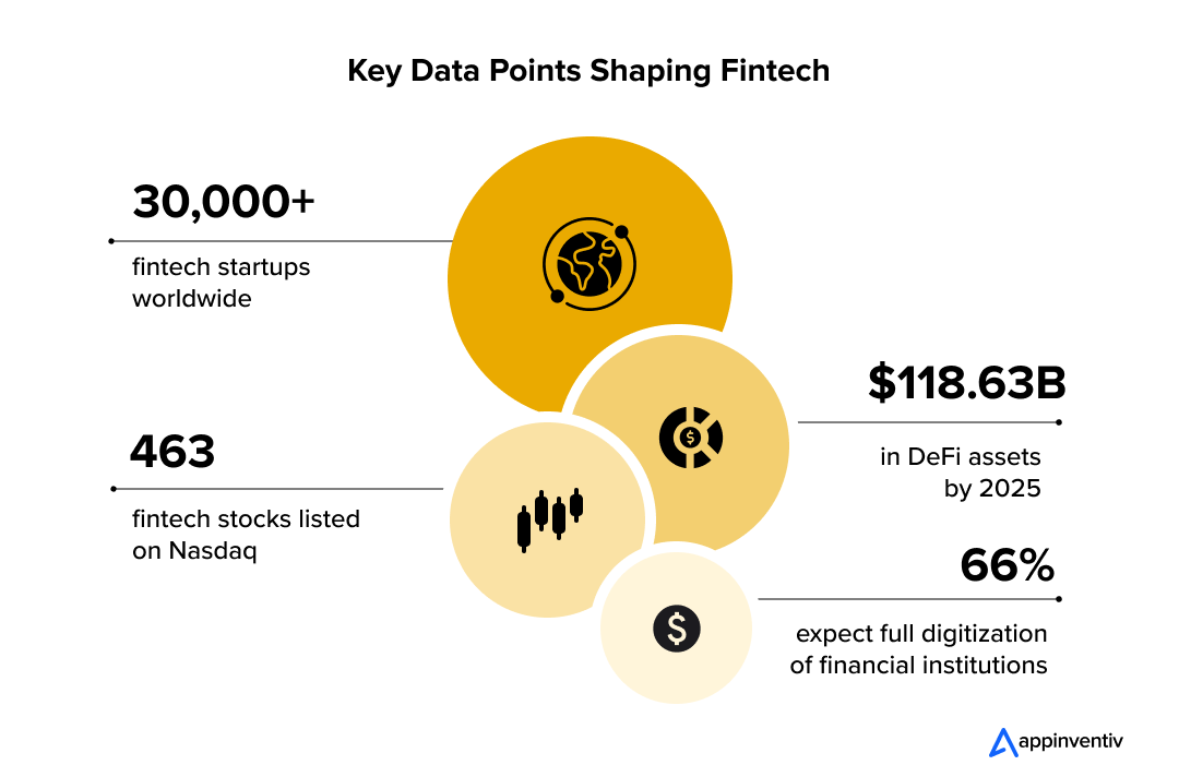  Key Data Points Shaping Fintech