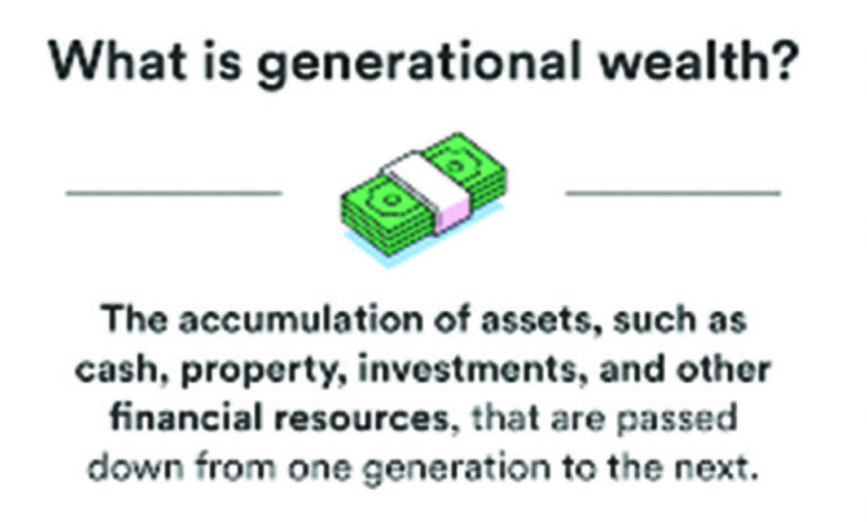 Importance of generational wealth: Strategies for financial stability Importance of generational wealth: Strategies for financial stability