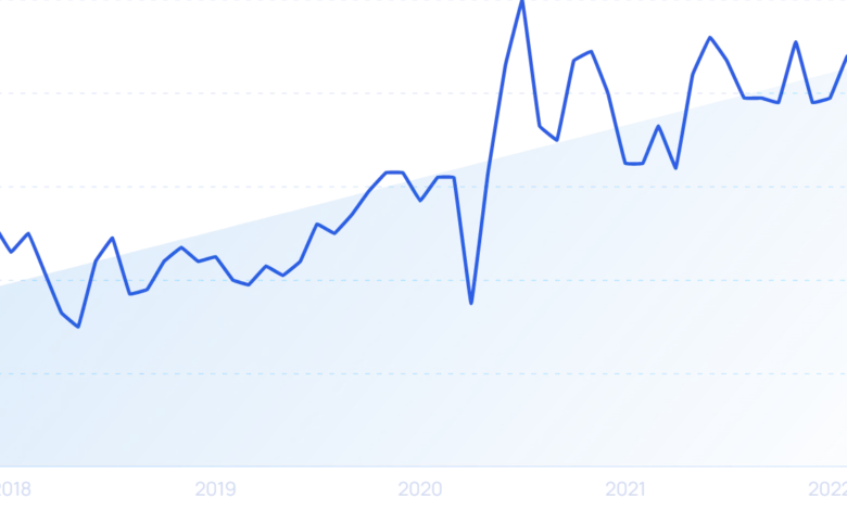 17 Fast-Growing B2C Companies & Startups In 2024 17 Fast-Growing B2C Companies & Startups In 2024