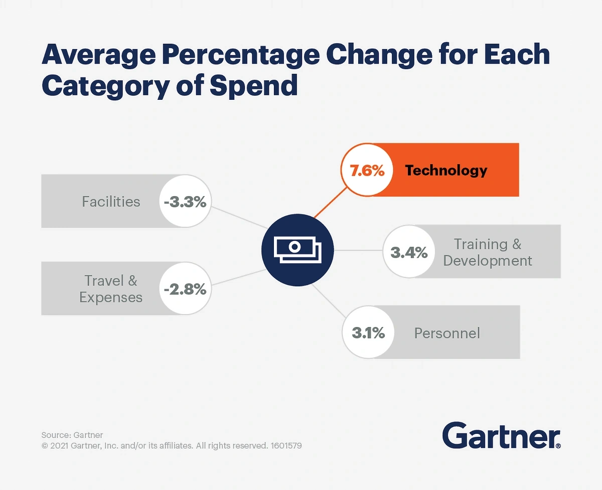 top_priorities_insight-min.webp