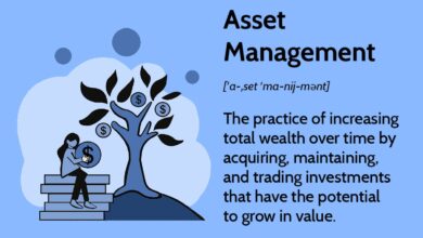 What Is Asset Management, and What Do Asset Managers Do?