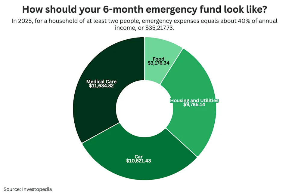 Pie chart showing top survey results to the question - CheapInsurance.com