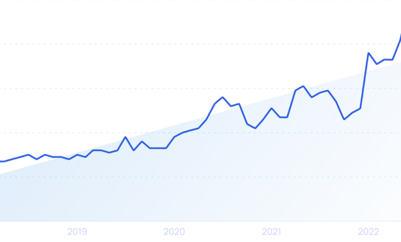 9 Top Business Trends (2025 & 2026) 9 Top Business Trends (2025 & 2026)