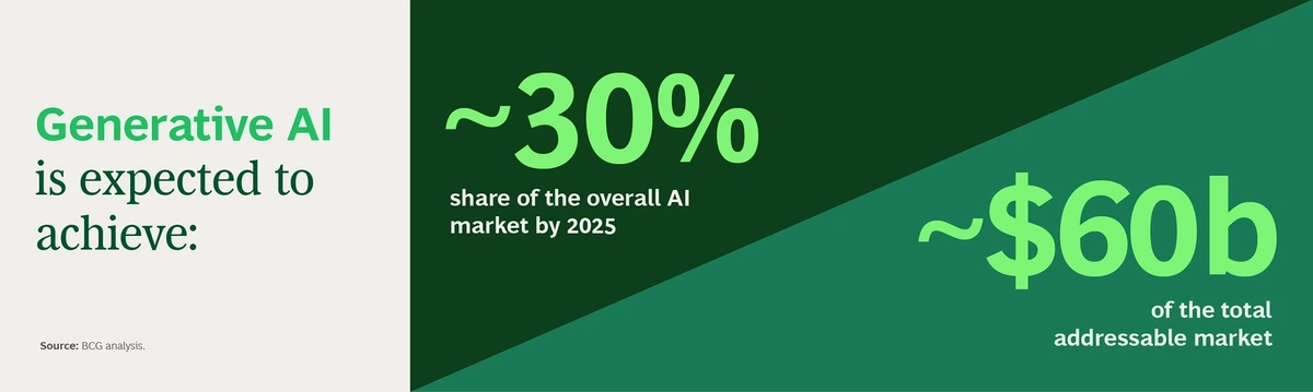 screenshot showing the impact of generative AI