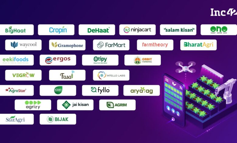 27 Agritech Startups Disrupting Agricultural Landscape In India 27 Agritech Startups Disrupting Agricultural Landscape In India